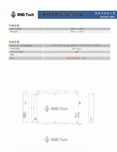 RHD-Amplifier Modules 1G-3G 100W