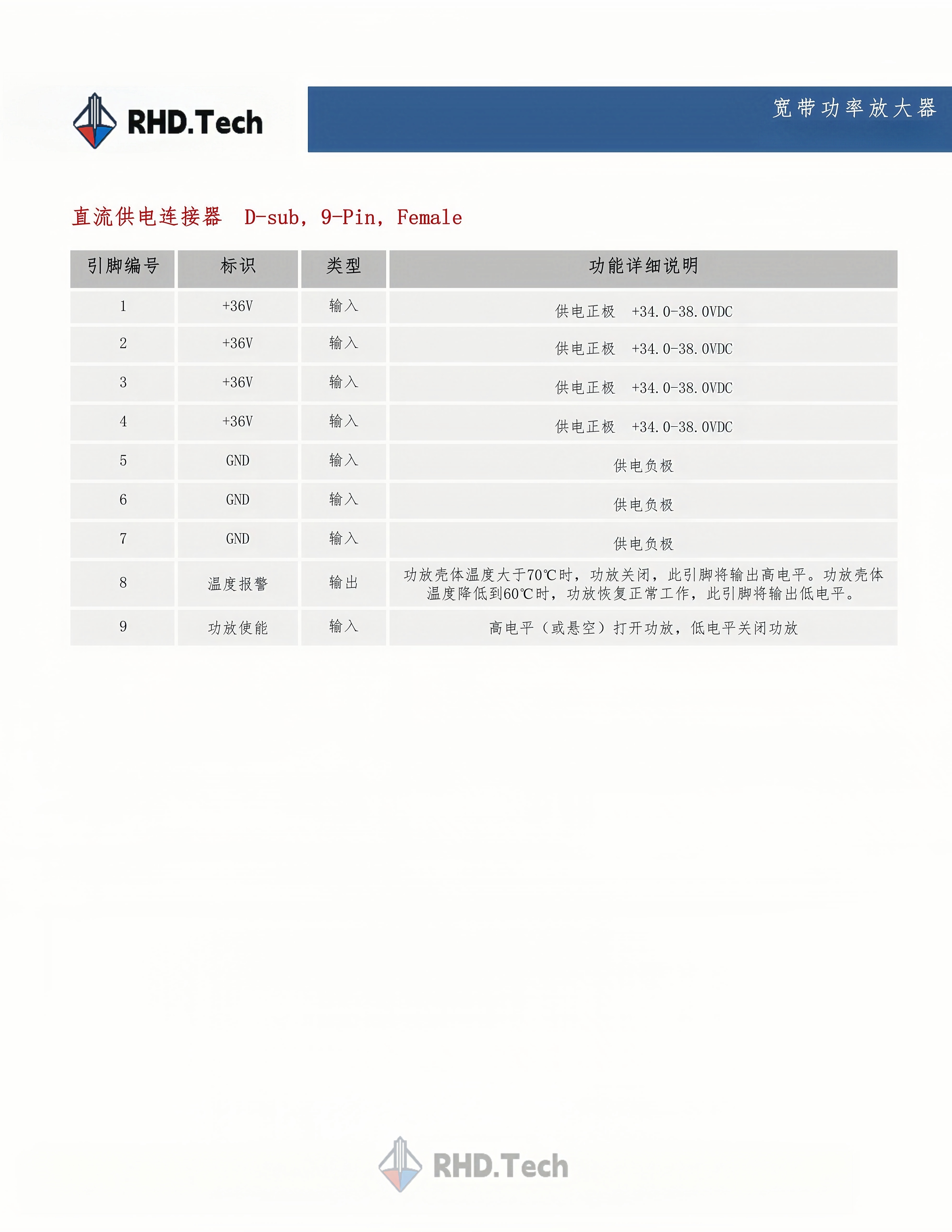 RHD-Amplifier Modules 1G-3G 100W