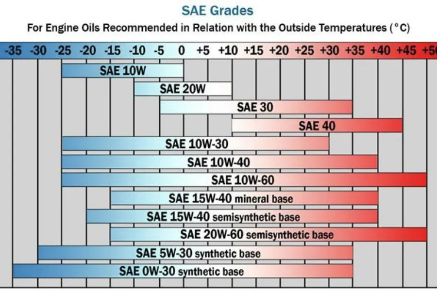 What is the normal engine oil temperature range in Fahrenheit and Celsius