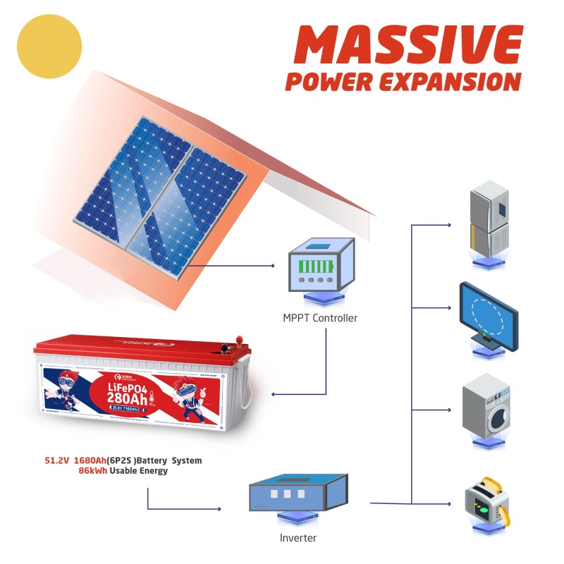 XRH 24V 280Ah Self-Heating LiFePO4 Battery