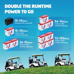XRH 36V 60Ah Golf Cart Battery Plastic