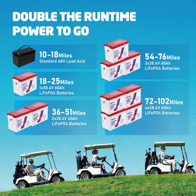 XRH 36V 60Ah Golf Cart Battery Plastic