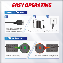 XRH 48v 20ah Battery Charge