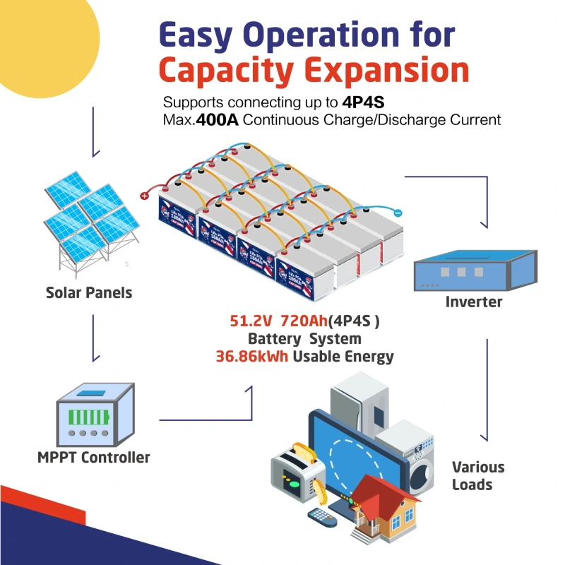 XRH 12V 180Ah Lifepo4 Battery