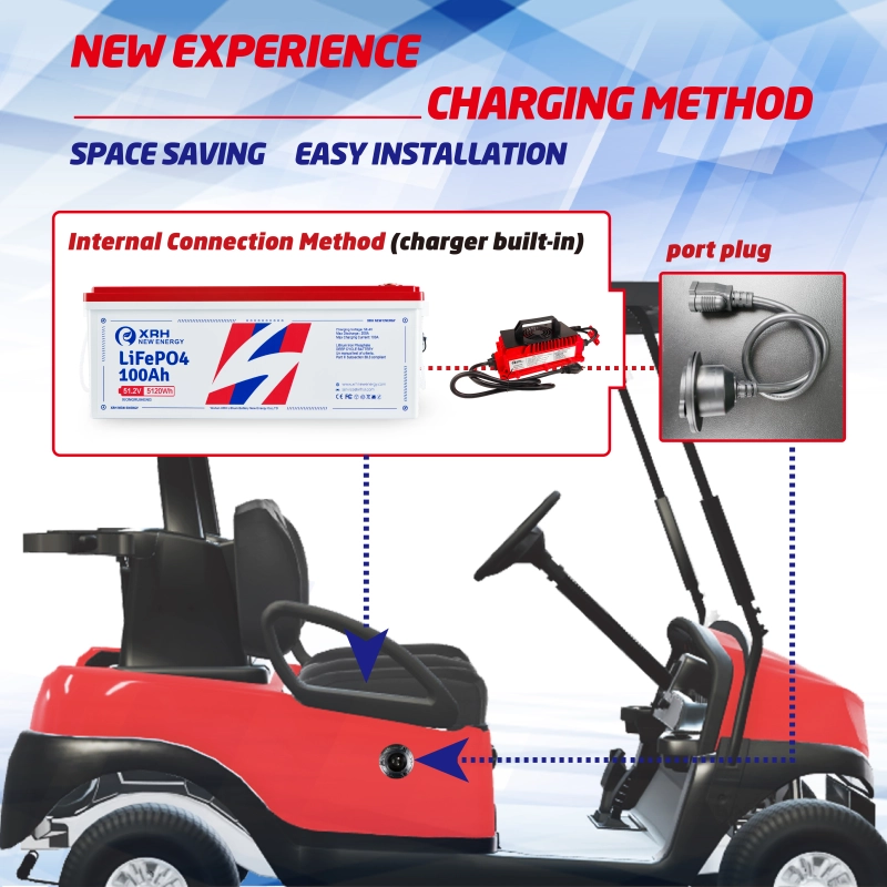 48V(51.2V) LiFePO4 Lithium Golf Cart Battery Built-in 200A BMS,with 48V 20A Lithium Battery Charger,Mobile APP,Touch Monitor,Port Plug and retention strap,6000+ Cycles,Perfect for Golf Carts (Plastic)