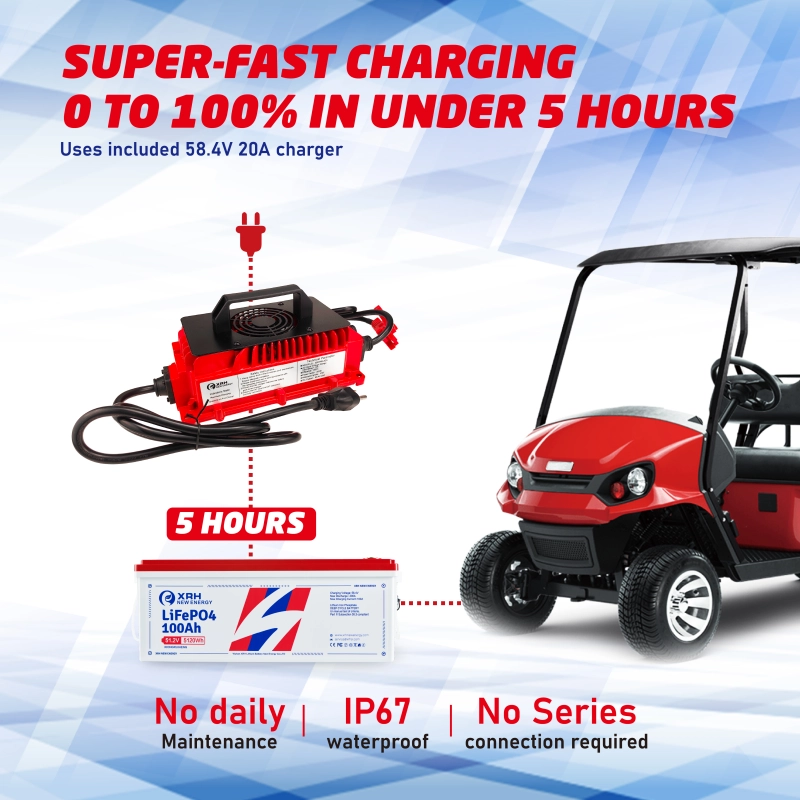 48V(51.2V) LiFePO4 Lithium Golf Cart Battery Built-in 200A BMS,with 48V 20A Lithium Battery Charger,Mobile APP,Touch Monitor,Port Plug and retention strap,6000+ Cycles,Perfect for Golf Carts (Plastic)