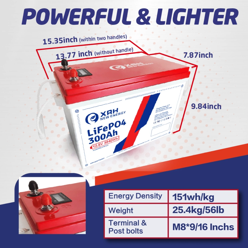 XRH 12V 300Ah Small-Volume LiFePO4 Lithium Battery, Built-in 200A BMS, Max 2560W Power, 4000-15000 Deep Cycles & 10-Year Lifetime，Perfect for Solar System, RV, Solar Power, Marine, Off-Grid…