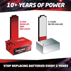 25.6V 320Ah LiFePO4 Battery with Self-Heating - 5000+ Deep Cycles, Bluetooth APP, -4℉~140℉Range - Perfect Replacement for Lead-Acid Battery - Ideal for Truck Jump Starter & Home Energy Storage