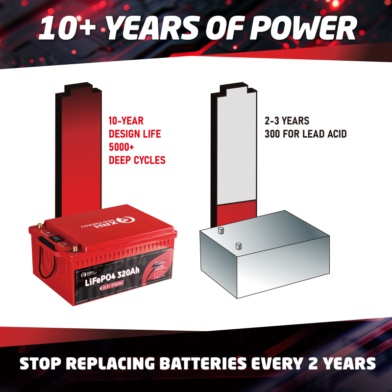 25.6V 320Ah LiFePO4 Battery with Self-Heating - 5000+ Deep Cycles, Bluetooth APP, -4℉~140℉Range - Perfect Replacement for Lead-Acid Battery - Ideal for Truck Jump Starter & Home Energy Storage