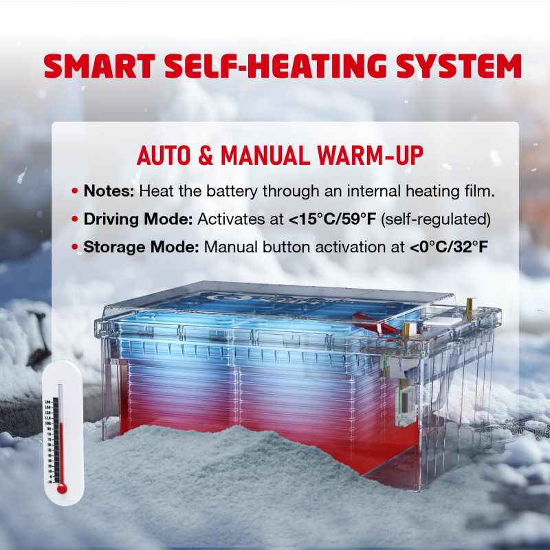 Therma Core SH(Self-Heating) Series 25.6V 320Ah LiFePO4 Self-Heating Truck Standby Smart Deep Cycle Lithium Iron Phosphate Battery