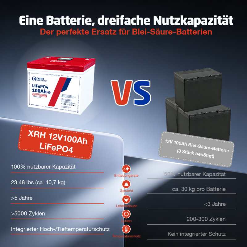 12V 100Ah LiFePO4 Lithium Battery with 100A BMS, 5000+ Cycles for Motorhome, Solar Systems and Camping - Replacement for AGM Battery