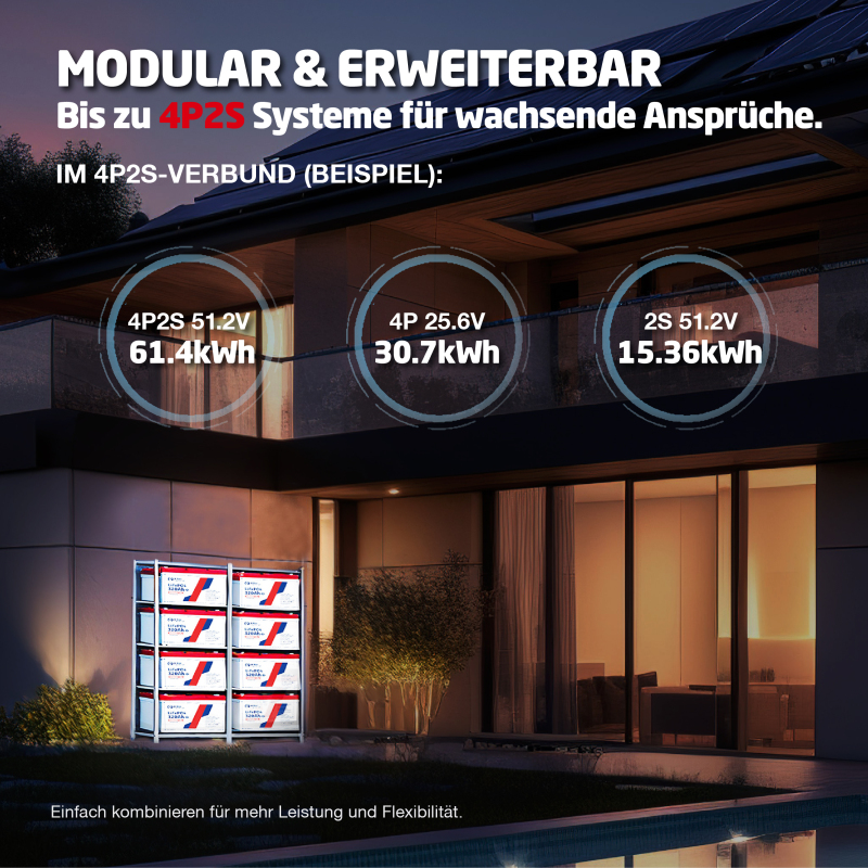 24 V 320 Ah LiFePO4 Lithium Battery with 200 A BMS Protection, Max. 8192 W Power, up to 15000 Cycles, 10 Year Life, Ideal AGM Battery Replacement for Motorhomes, Caravans and Solar Power Systems