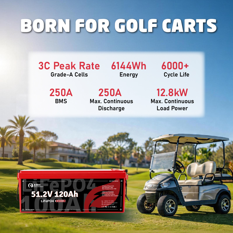 XRH 48V(51.2V) 120Ah LiFePO4 Lithium Golf Cart Battery Built-in 250A BMS,with 48V 20A Lithium Battery Charger,Mobile APP,Touch Monitor,6000+ Cycles,Perfect for Golf Carts (XRH-48-120 GCP2)