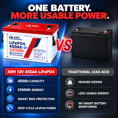 XRH 12V 450Ah LiFePO4 Lithium Battery | 5760Wh Energy | Integrated BMS | Deep Cycle | Perfect for Motorhome, Solar, Boat & Emergency Power