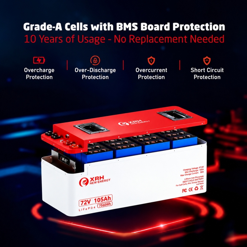 XRH 72V 105Ah LiFePO4 Iron Shell Lithium Golf Cart Battery Kit | Built-in 250A BMS | 6000+ Cycles | with 72V 20A Lithium Battery Charger, Mobile APP, Touch Monitor, Port Plug & Retention Strap | Perfect for Golf Carts