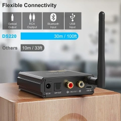 Bluetooth HiFi DAC Receiver with aptX-LL LDAC Wireless Receiver for Powered Speaker DS220