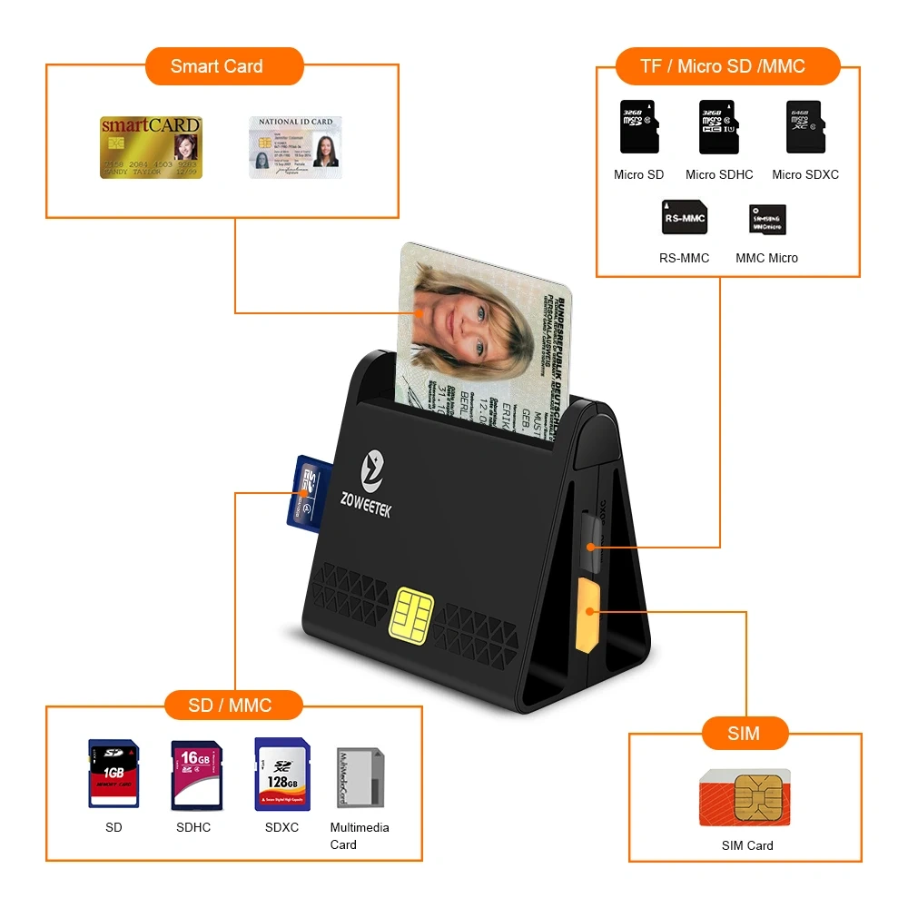 USB Card Reader All in One SD TF Memory Card Reader ISO 7816 EMV ID SIM Card Reader ZW-12026-7
