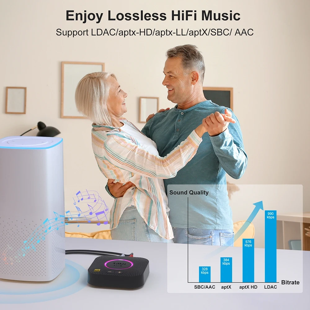 Bluetooth Audio Receiver with aptX-LL&LDAC 3.5mm AUX & RCA Out Hi Res Audio Adapter for Speaker B06S+