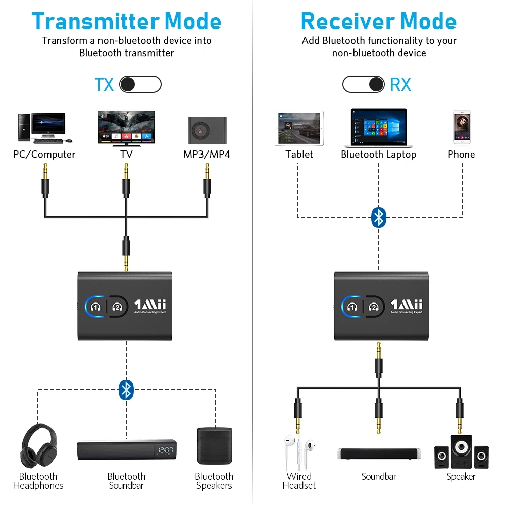 Bluetooth 5.2 Transmitter and Receiver AUX Bluetooth Adapter Car Portable Hands-free for TV/PC/Car ML300