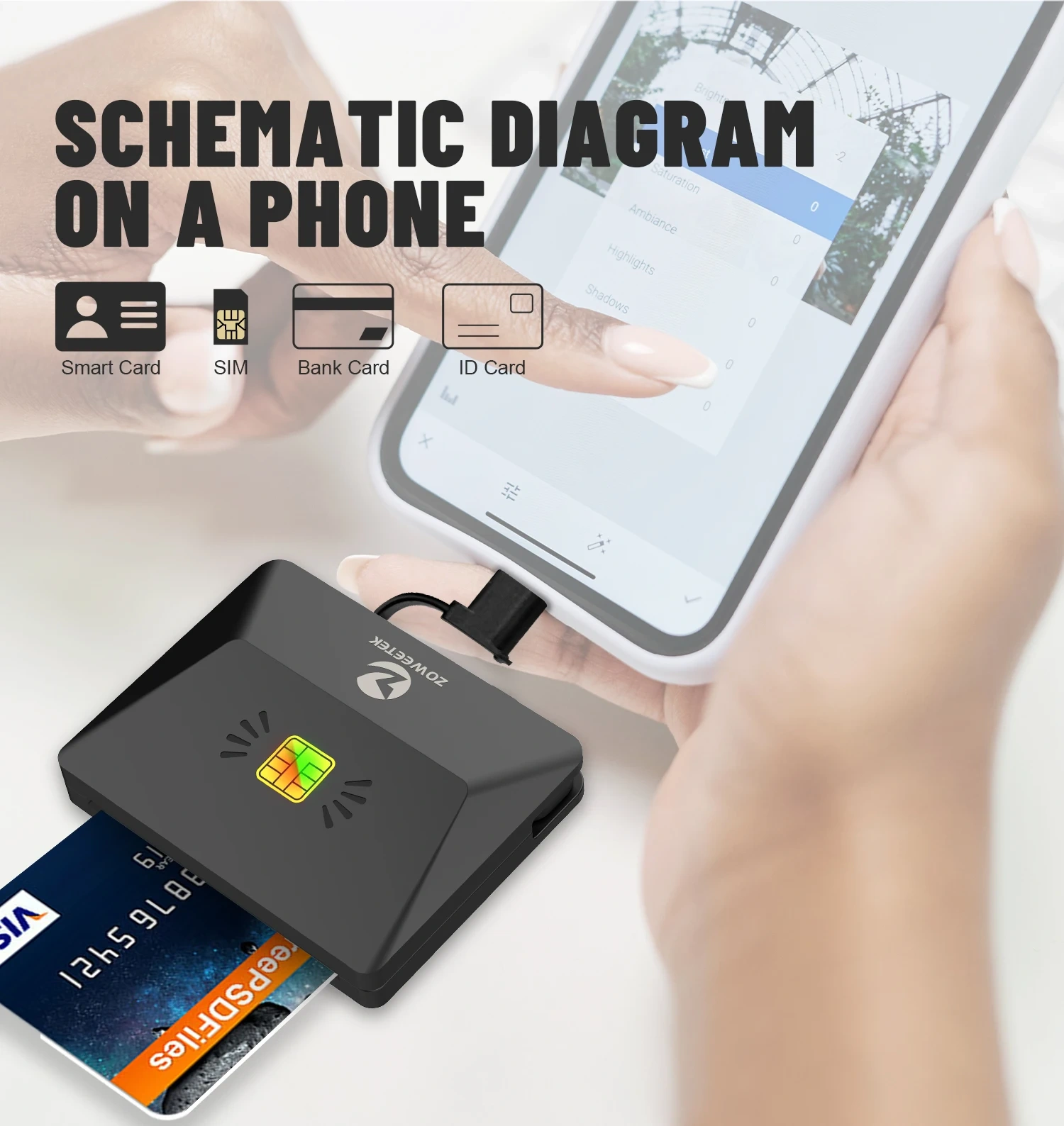 Mobile Credit Card Reader Support ATM CAC ID IC SIM SIS Card ISO 7816 Chip Reader ZW-12026-X