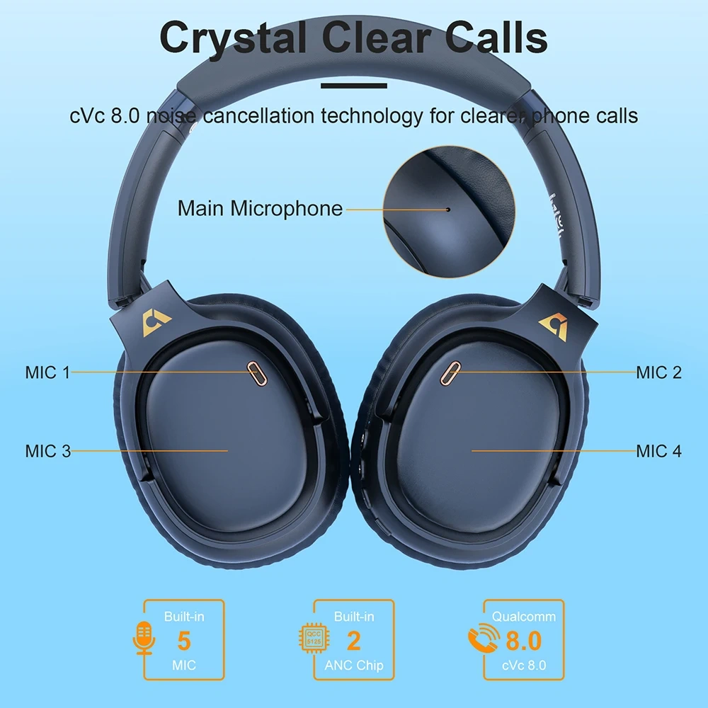 Hi-res LDAC Bluetooth Earphone Wireless Headphones ANC with aptX HD & Low Latency 60H Playtime E700
