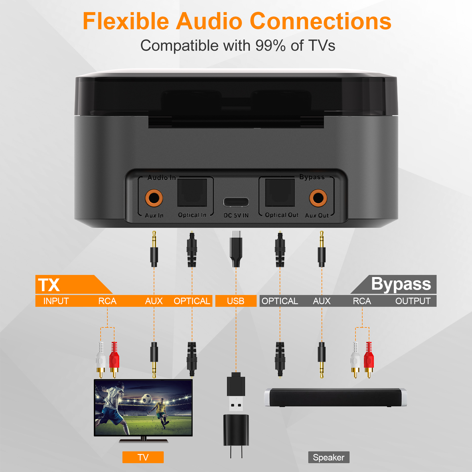 Wireless Earbuds for TV Listening Watching with Transmitter Charging Dock E3PRO