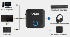 Wireless Bluetooth 5.2 Transmitter and Receiver with Aptx-LL/HD & Adaptive Bluetooth Audio Adapter B06T5