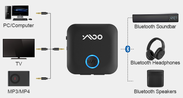 Wireless Bluetooth 5.2 Transmitter and Receiver with Aptx-LL/HD & Adaptive Bluetooth Audio Adapter B06T5