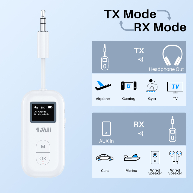 Airplane Bluetooth Adapter With Aptx-LL/HD & Adaptive Wireless Audio Transmitter and Receiver Safefly Pro