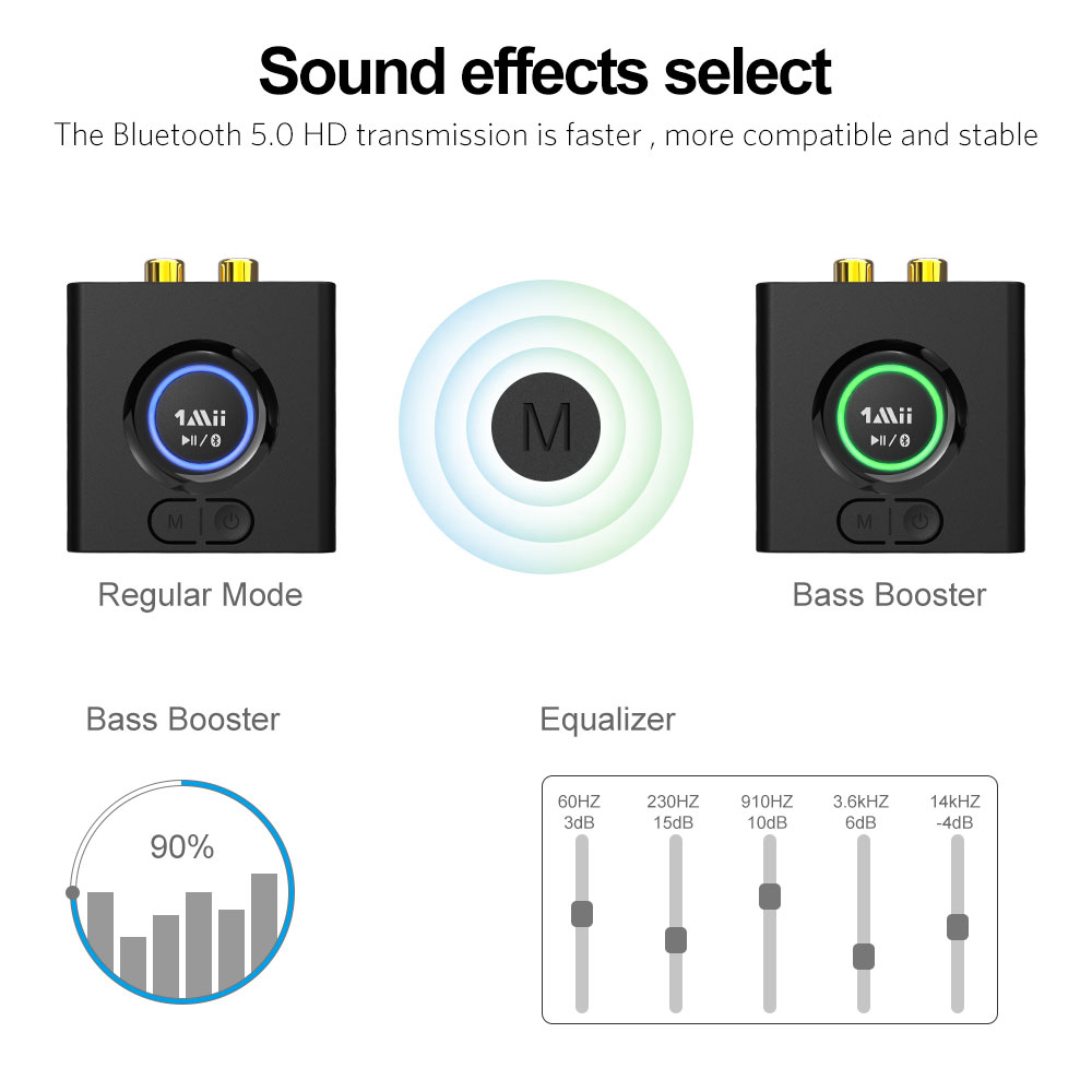 Wireless Bluetooth 5.0 Audio Receiver 3.5mm AUX & RCA Out Bluetooth Adapter for Speaker ML200