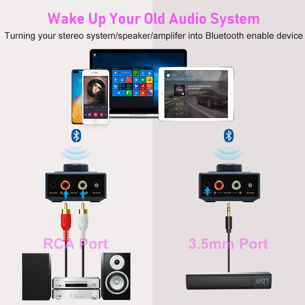 Bluetooth 5.2 HiFi Audio Receiver – Supports LDAC, aptX HD, and Dual Output B06T3+