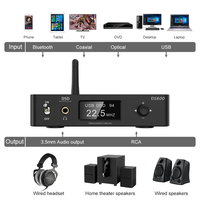 USB DAC Desktop Decoder Headphone Amplifier Preamplifier with LDAC  Audio Receivers DS600