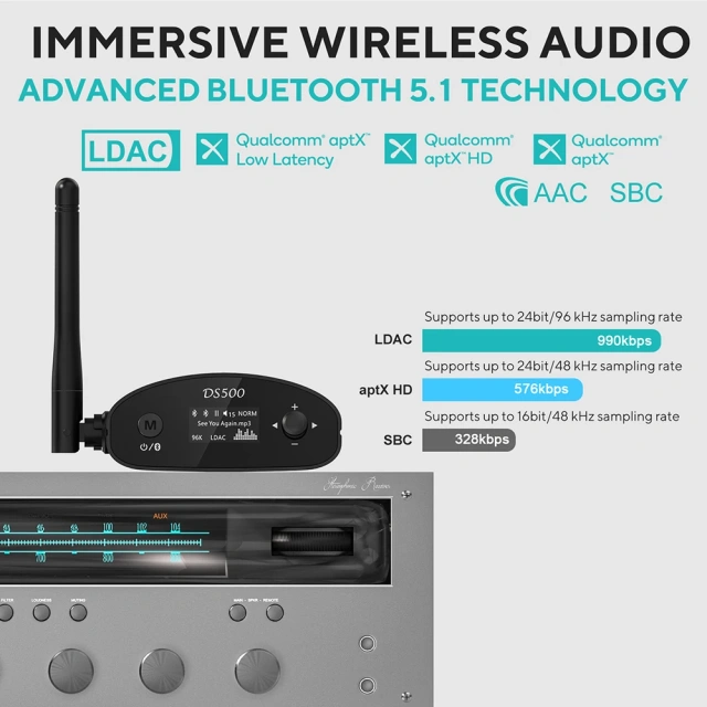 Music Receiver With Hi-Res LDAC, 7 EQ Mode Bluetooth DAC Amplifiers, Audiophile DAC for Speaker DS500