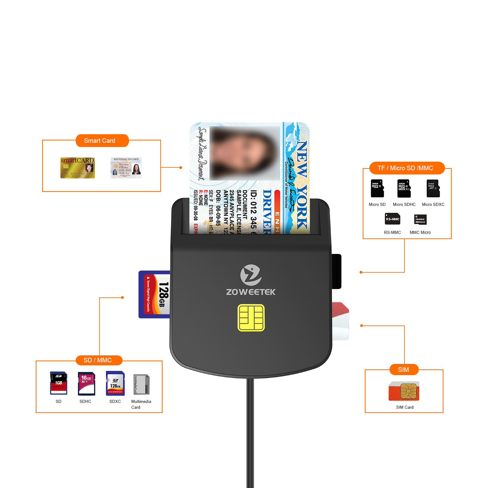 4-in-1 Multifunction Card Reader EMV IC/ID/TF/SD/MMC/SIM Smart Card Readers  ZW-12026-10