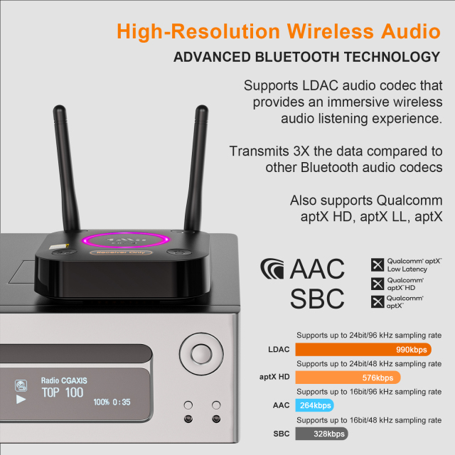 Home Theater DAC Audio HiFi Bluetooth Adapter LDAC Bluetooth 5.2 Audio Receivers B06Ultra