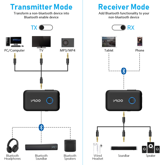 Wireless Audio Transmitter and Receiver 10-15 Hours Bluetooth Adapter Car Bluetooth Kit B06T1