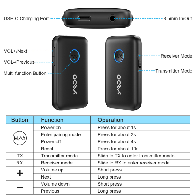Wireless Audio Transmitter and Receiver 10-15 Hours Bluetooth Adapter Car Bluetooth Kit B06T1