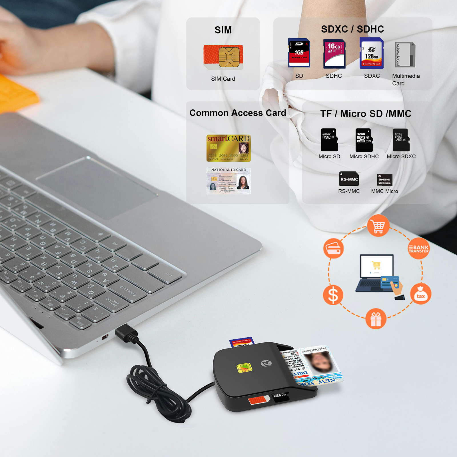 4-in-1 Multifunction Card Reader EMV IC/ID/TF/SD/MMC/SIM Smart Card Readers  ZW-12026-10