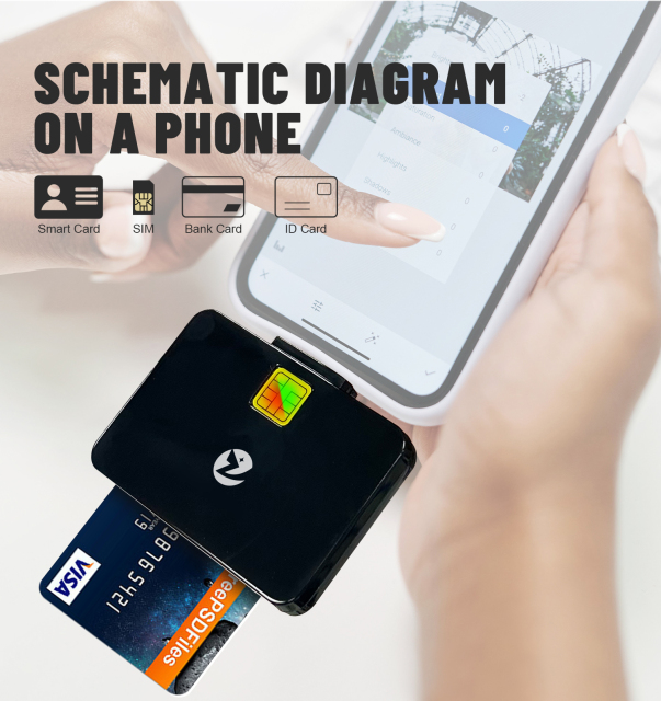 USB-C Card Reader EMV Card Reader Smart ID & IC Chip Card Readers for Phone Tablets ZW-12027-1