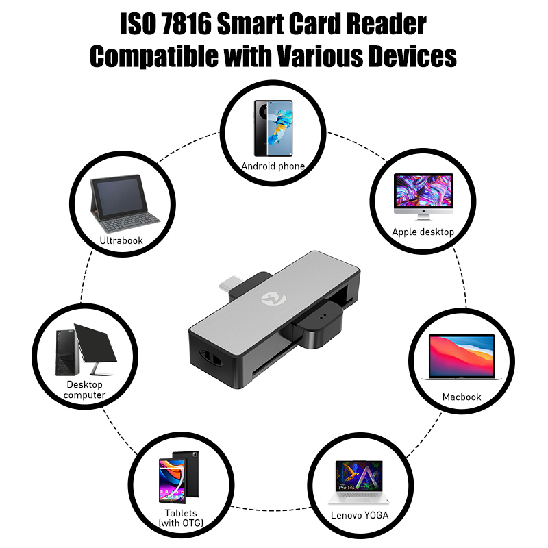 USB-C Smart EMV Chip Card Reader Portable Credit Card Reader ISO 7816 ZW-12026-4C