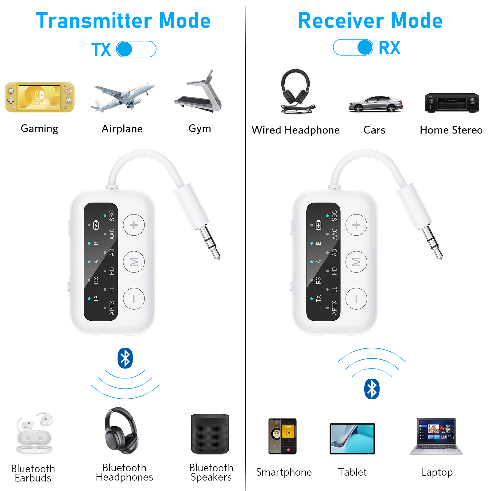 1Mii Mini Bluetooth 5.2 Transceiver with OLED Display 3.5mm Wireless Audio Adapter for TV PC to Speakers Safefly Dot