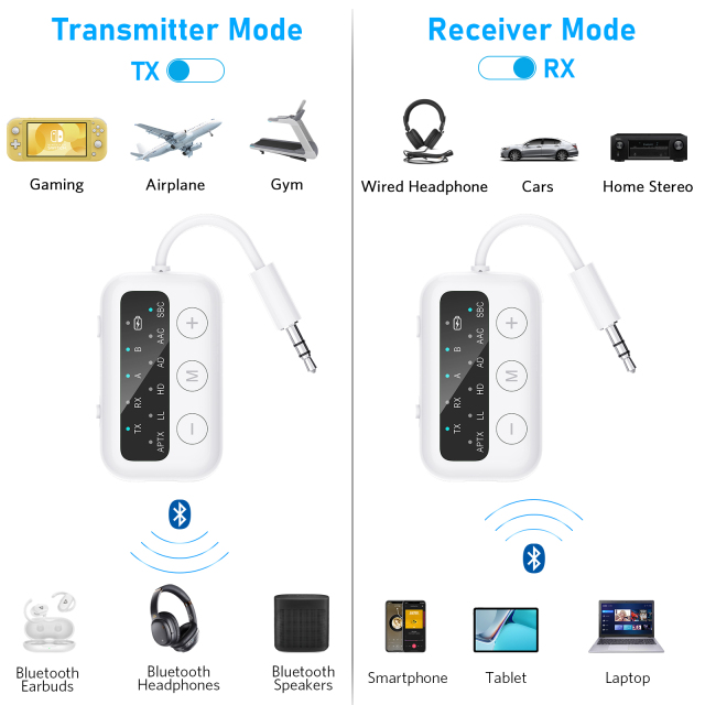 1Mii Mini Bluetooth 5.2 Transceiver with OLED Display 3.5mm Wireless Audio Adapter for TV PC to Speakers Safefly Dot