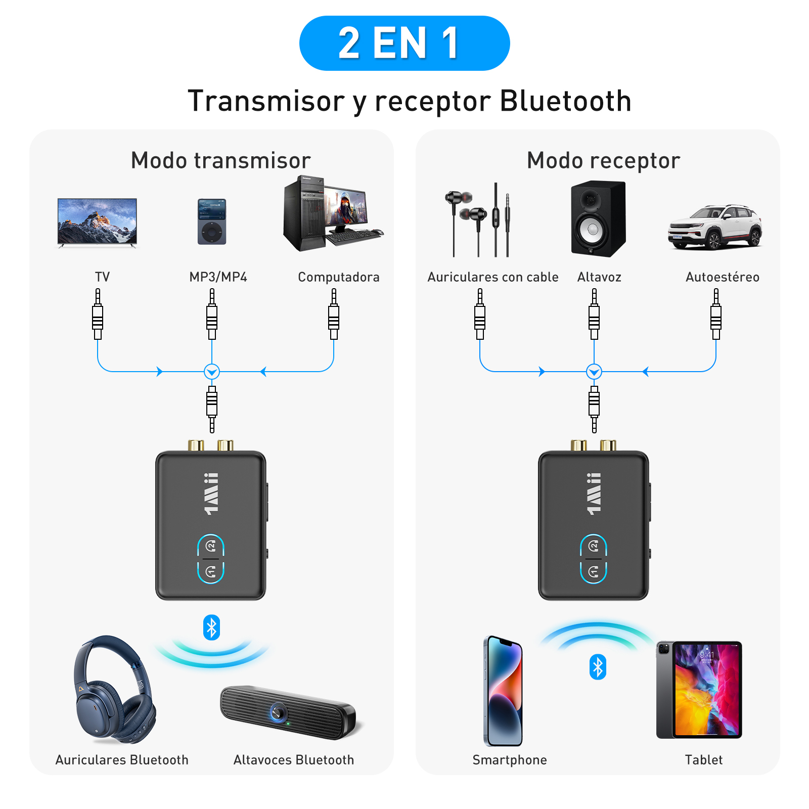 Bluetooth 5.2 Transmitter Receiver RCA to 3.5mm Wireless Audio Adapter to Speakers Transceiver ML302+