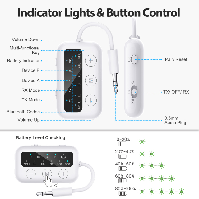 1Mii Mini Bluetooth 5.2 Transceiver with OLED Display 3.5mm Wireless Audio Adapter for TV PC to Speakers Safefly Dot