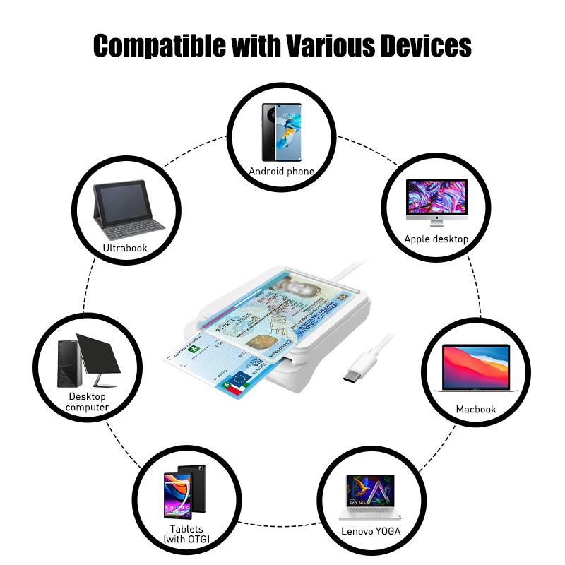 ZOWEETEK NFC Access Control Card Reader ISO 7816 Smart ID IC Chip Card Reader Writer Mobile Credit Card Reader ZW-12026-12
