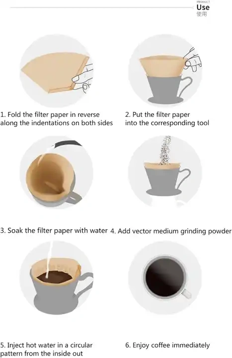 Coffee filter