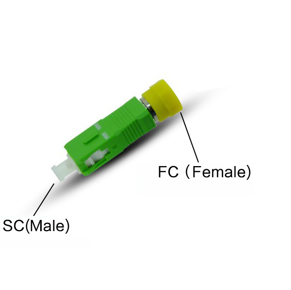 Adapter FC-Buchse auf SC-Stecker