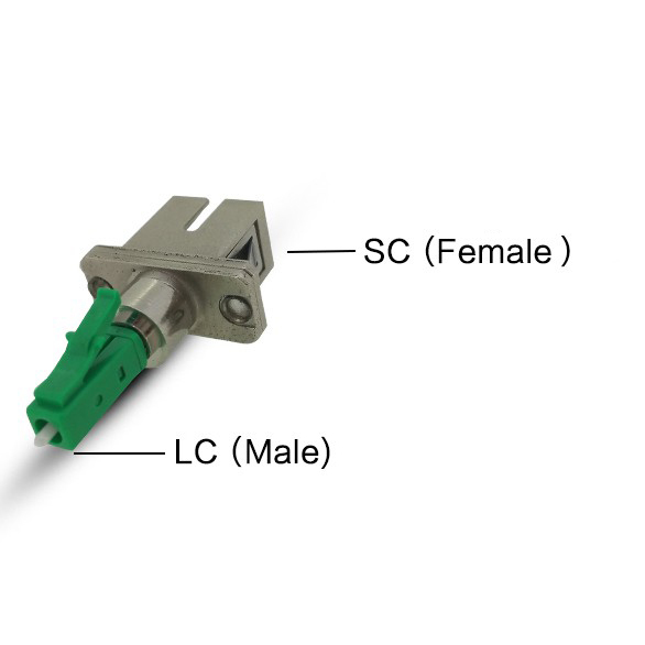 SC-Buchse auf LC-Stecker-Adapter, Glasfaserkabelkoppler