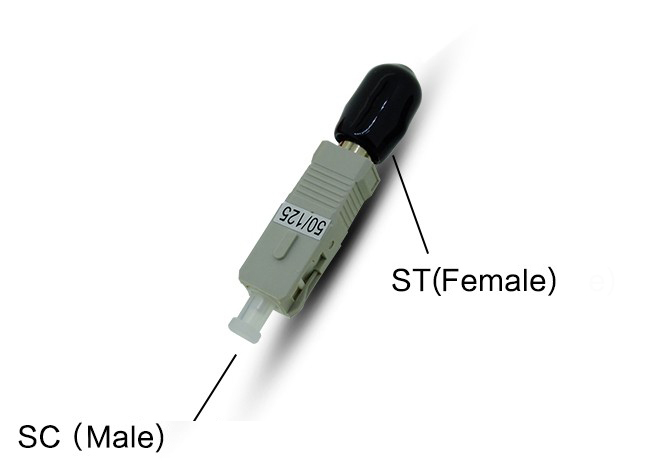 Adattatore da ST femmina a SC maschio
