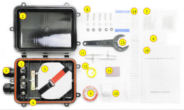 FOSCIK2 Inline Type Fiber Optic Splice Closure (FOSC)